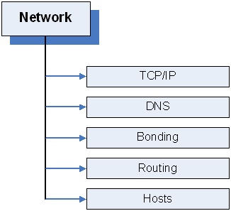2_topmenuentry_network.jpg